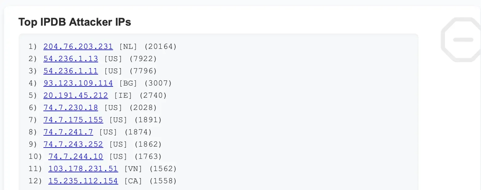 IPDB and IP/country blocking