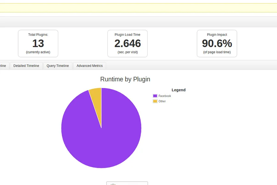Performance WordPress Plugins