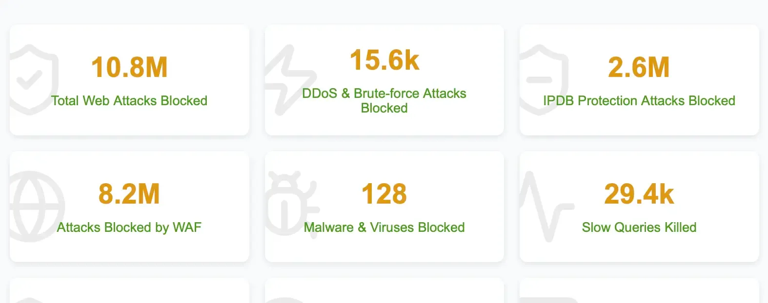 Web Application Firewall (WAF)