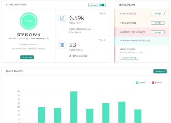 Site health