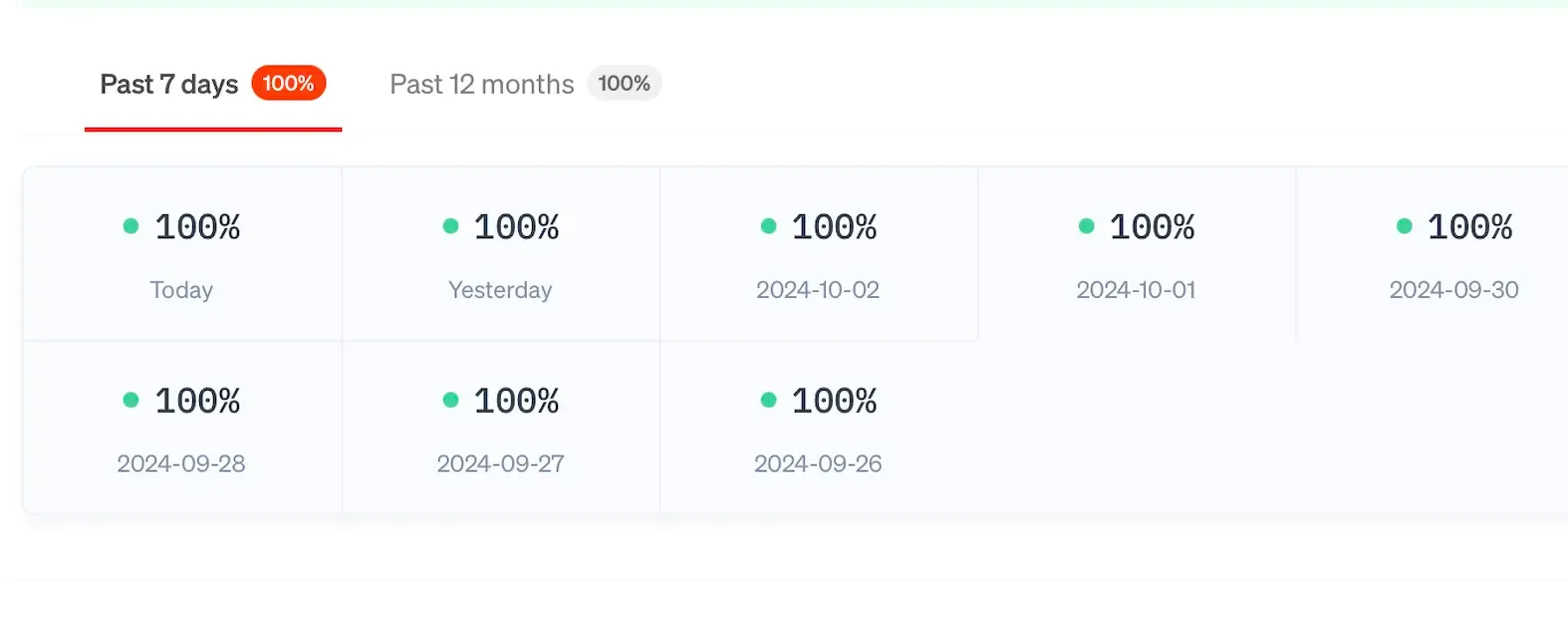 Uptime monitoring