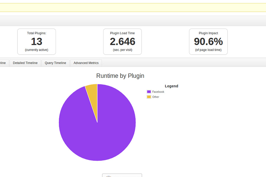 Performance WordPress Plugins