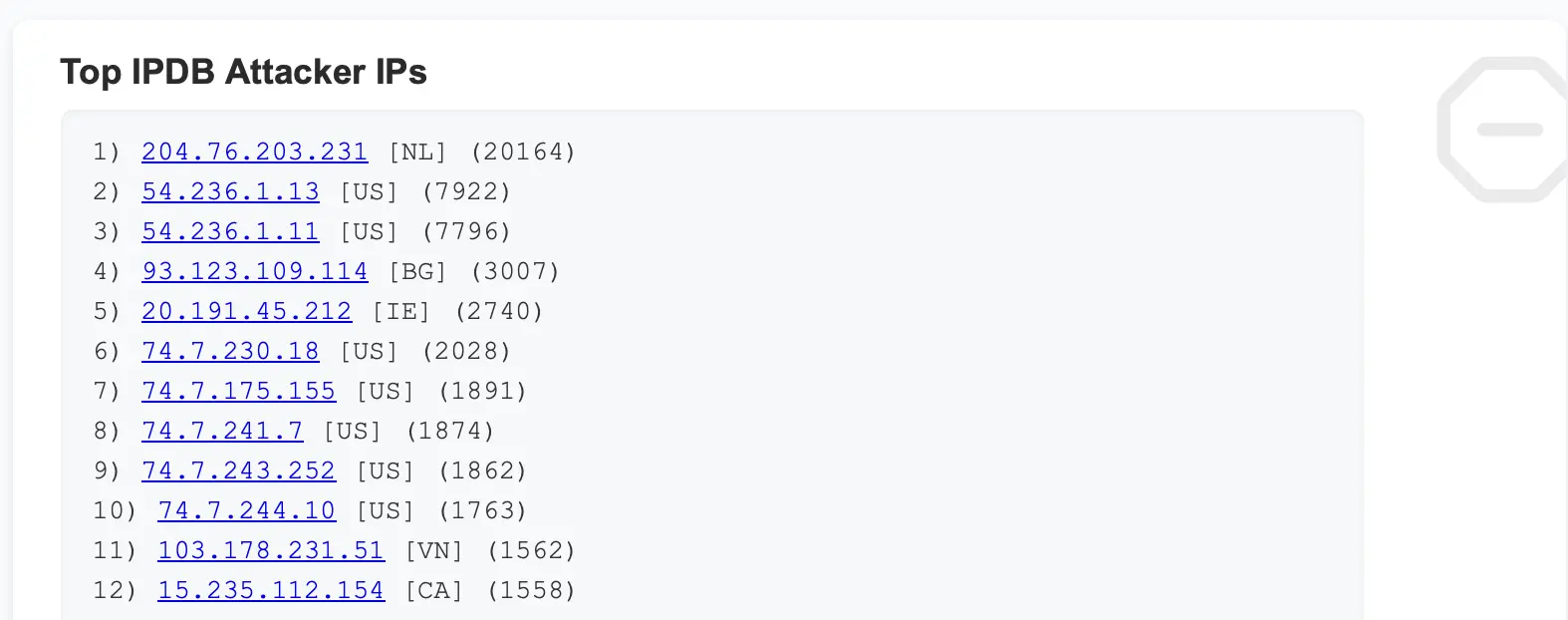 Top IPDB attacker IPs
