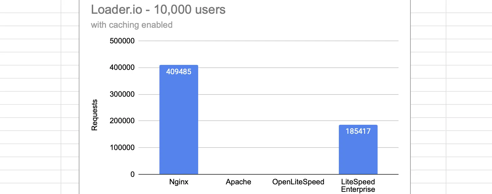 Load impact results