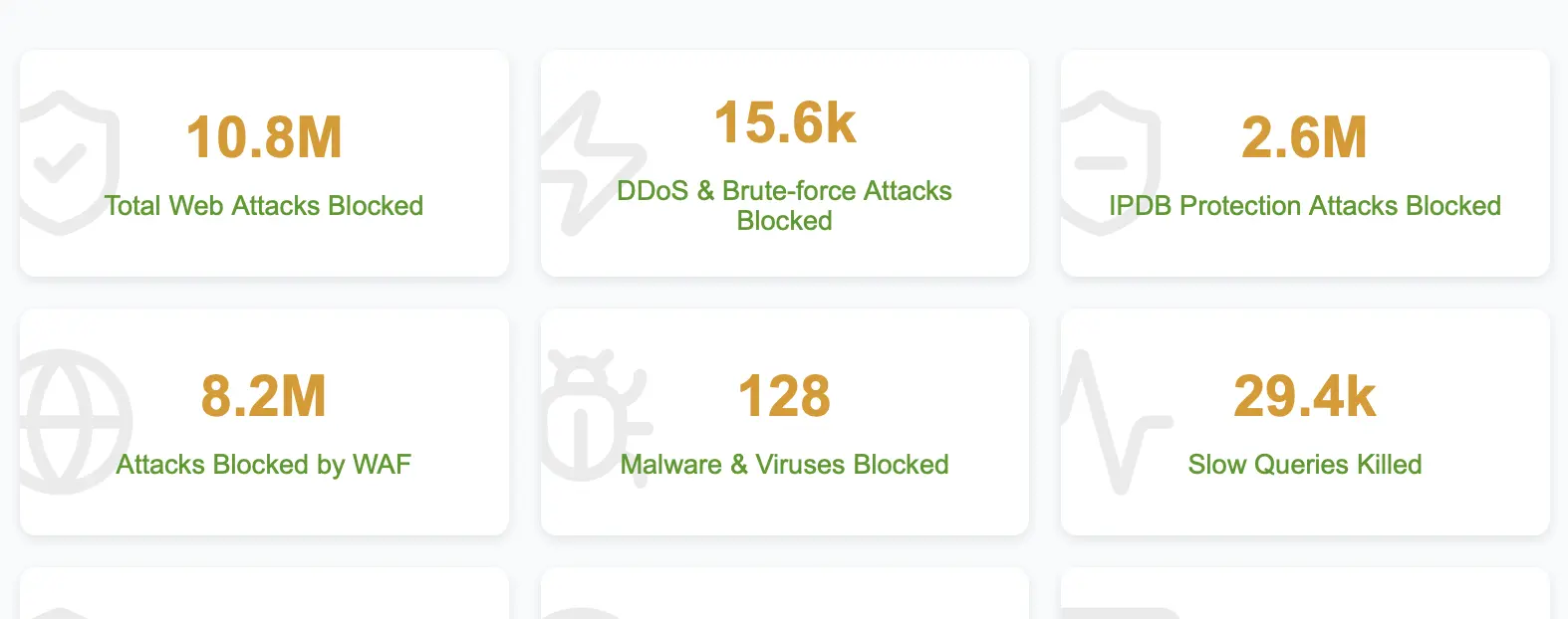 Security statistics
